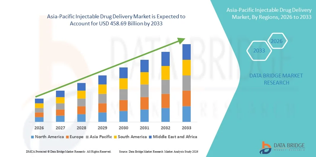 Asia-Pacific Injectable Drug Delivery Market z