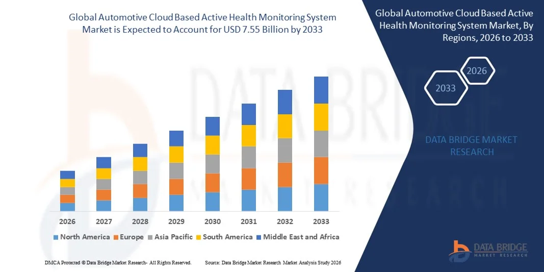 Automotive Cloud Based Active Health Monitoring System Marketz