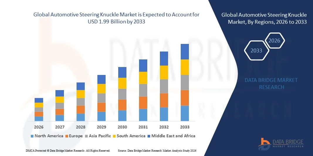 Automotive Steering Knuckle Marketz