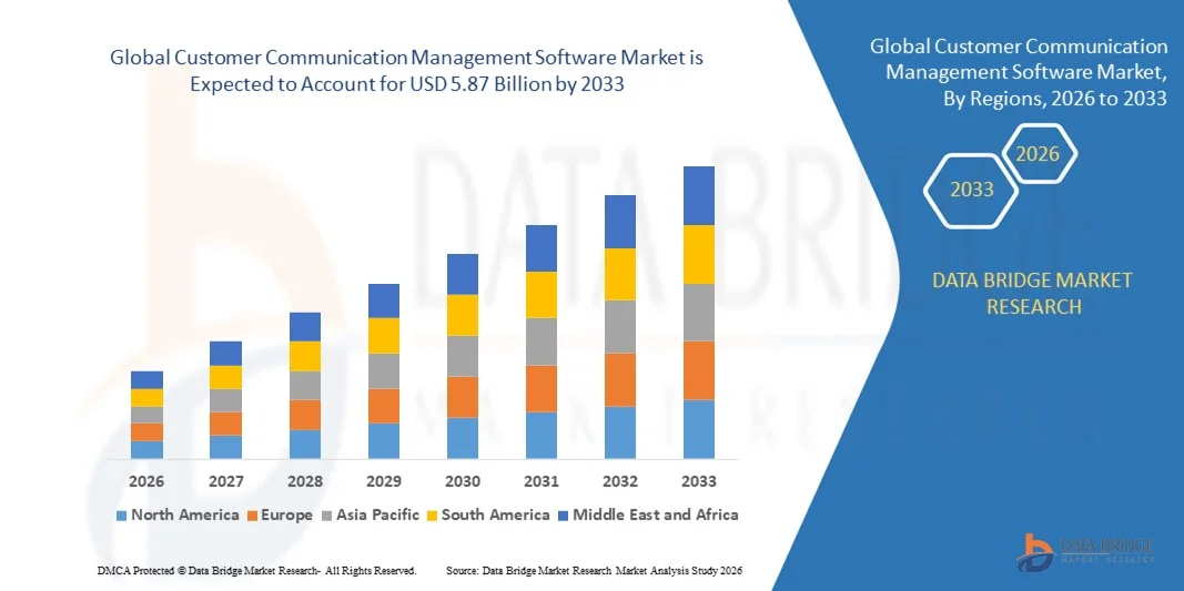 Customer Communication Management Software Marketz