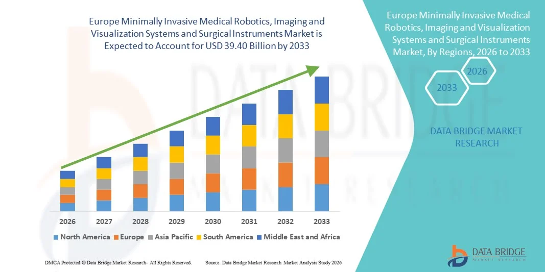 Europe Minimally Invasive Medical Robotics, Imaging and Visualization Systems and Surgical Instruments Marketz