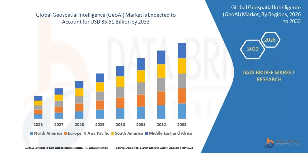 Geospatial Intelligence (GeoAI) Market z