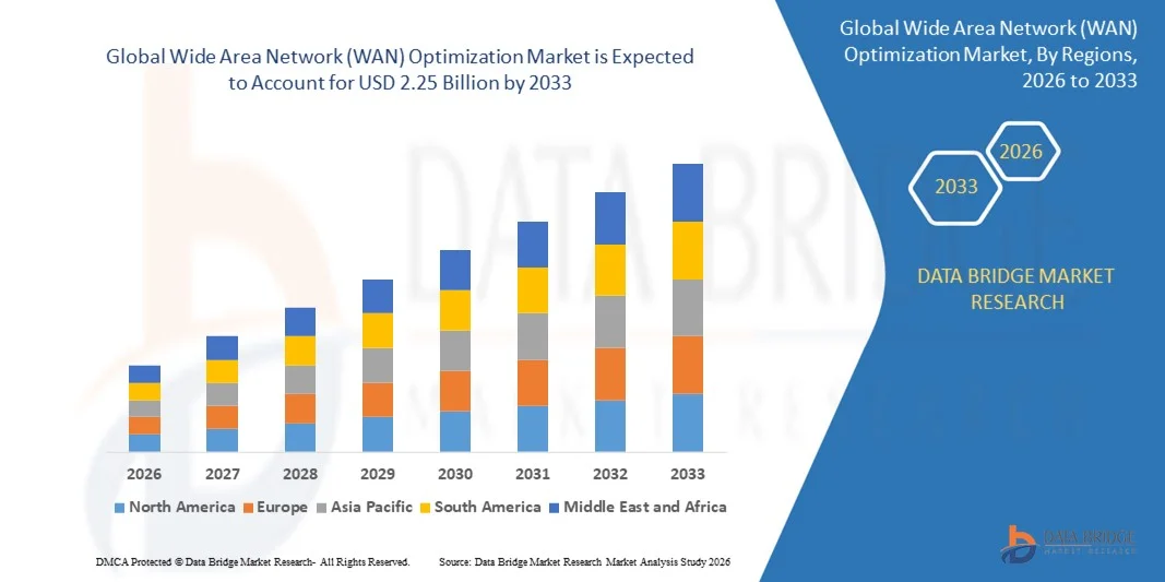 Global Wide Area Network (WAN) Optimization Marketz
