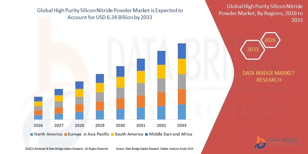 High Purity Silicon Nitride Powder Market z