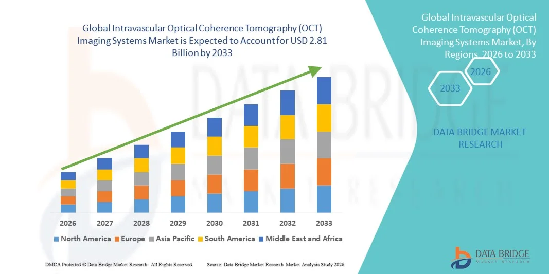 Intravascular Optical Coherence Tomography (OCT) Imaging Systems Market z
