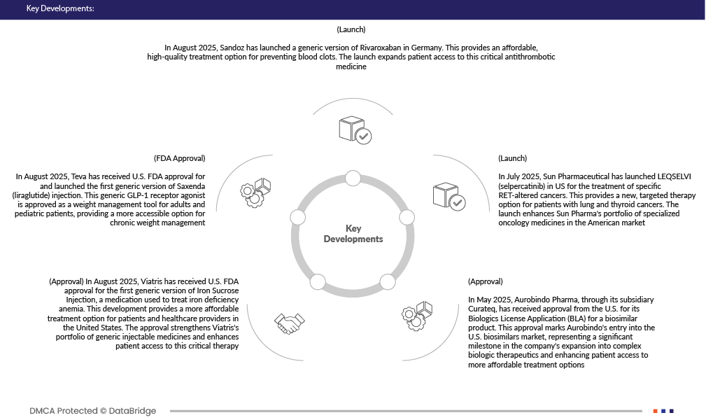 EMEU Pharmaceutical Market