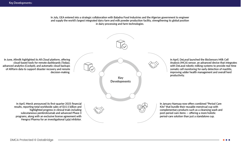 Dairy Herd Management Market
