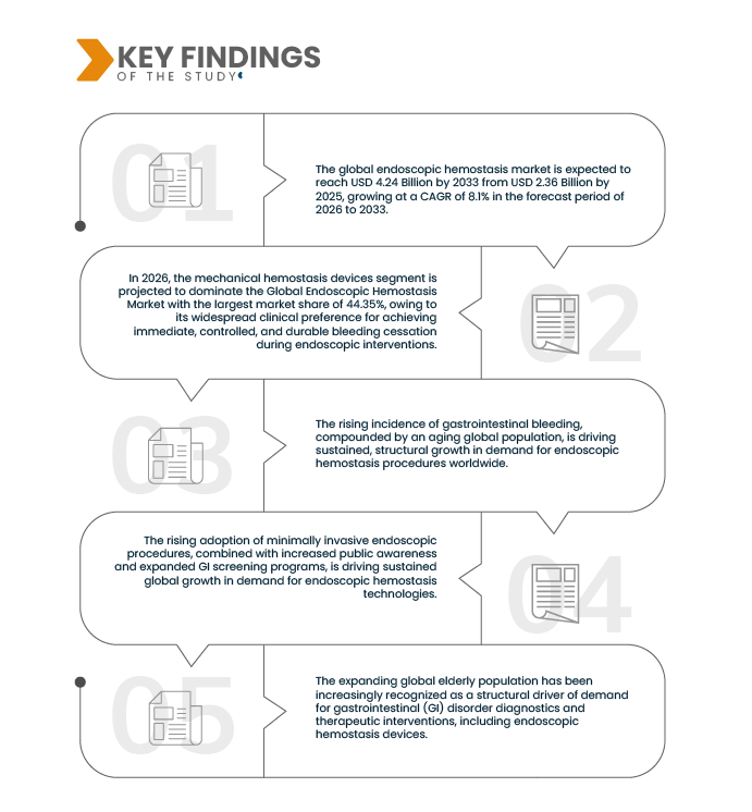 Endoscopic Hemostasis Market