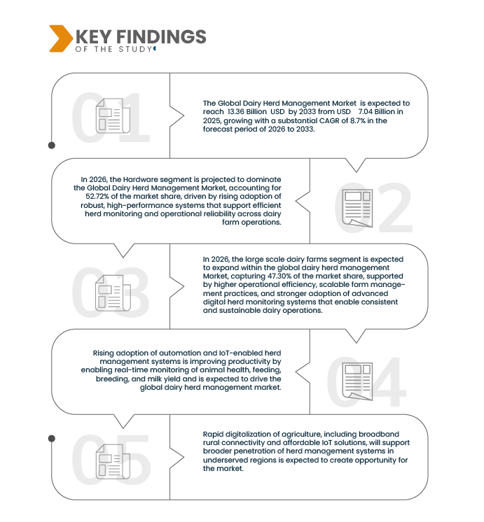 Dairy Herd Management Market