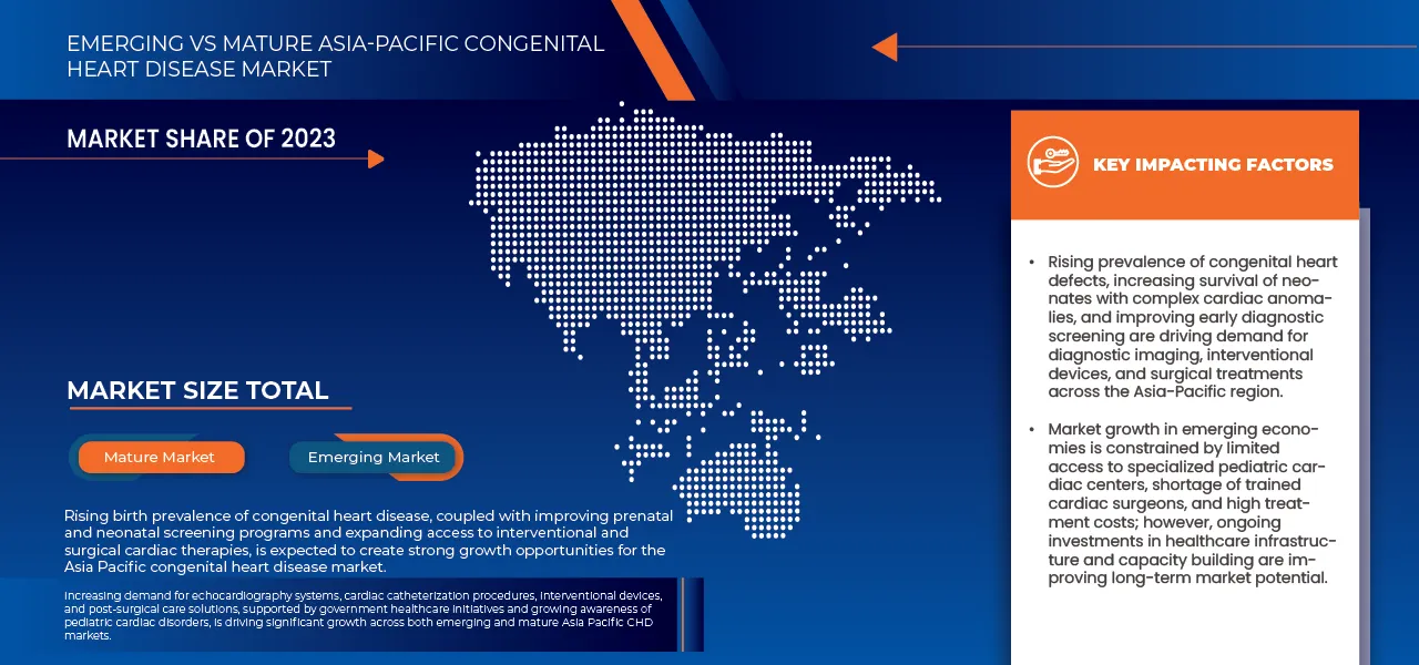 Asia-Pacific Congenital Heart Disease Market