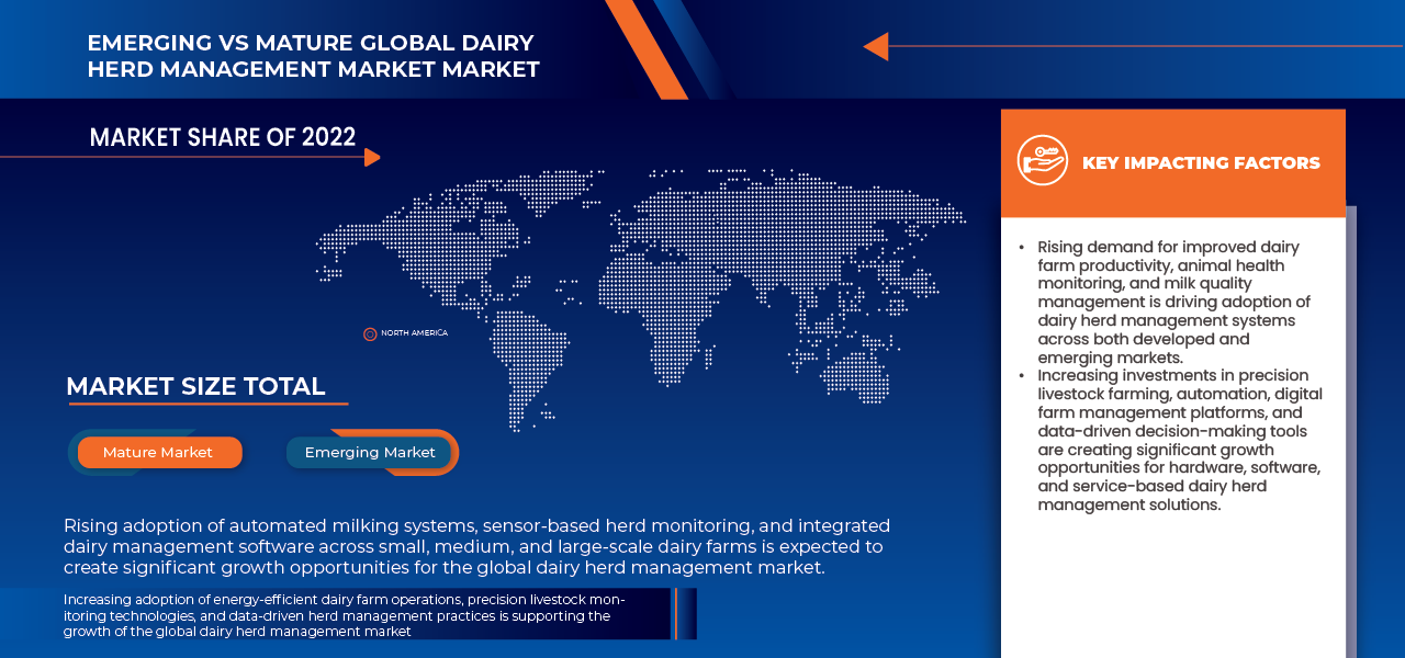 Dairy Herd Management Market