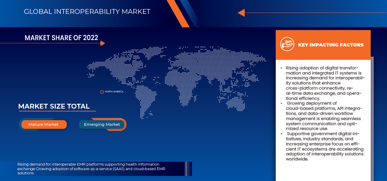 Dairy Herd Management Market
