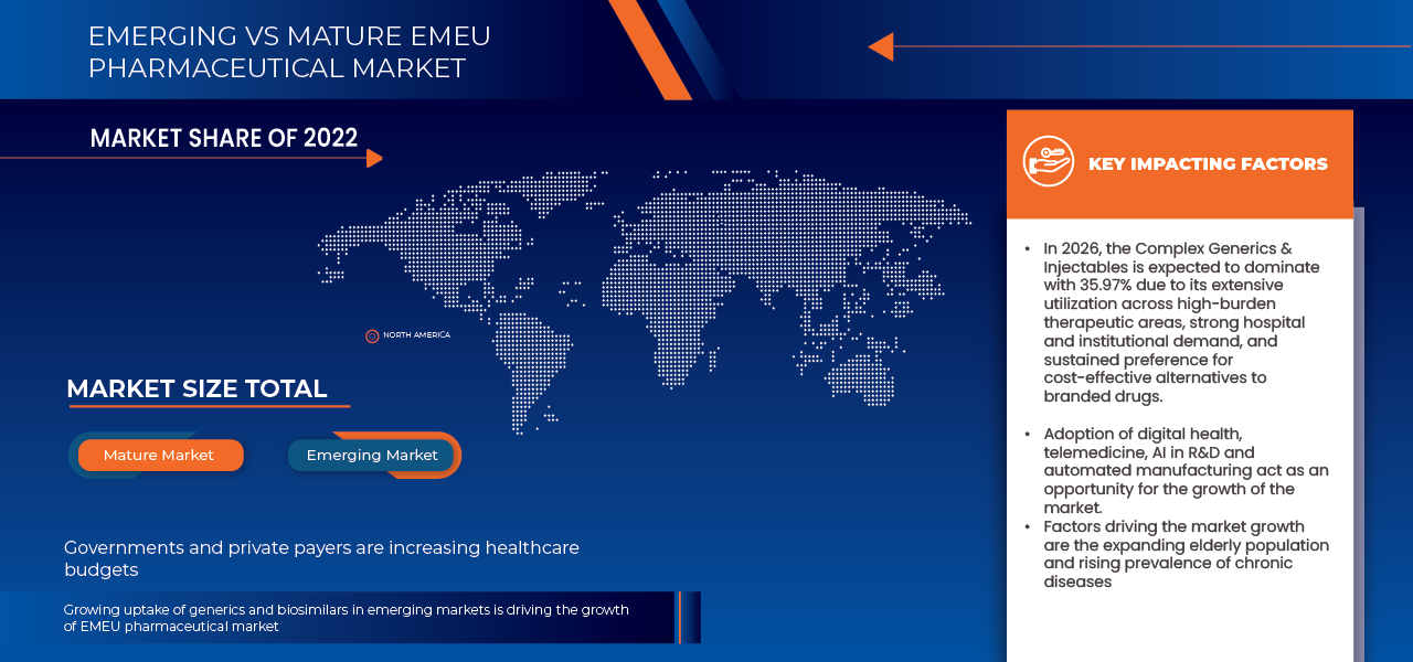 EMEU Pharmaceutical Market