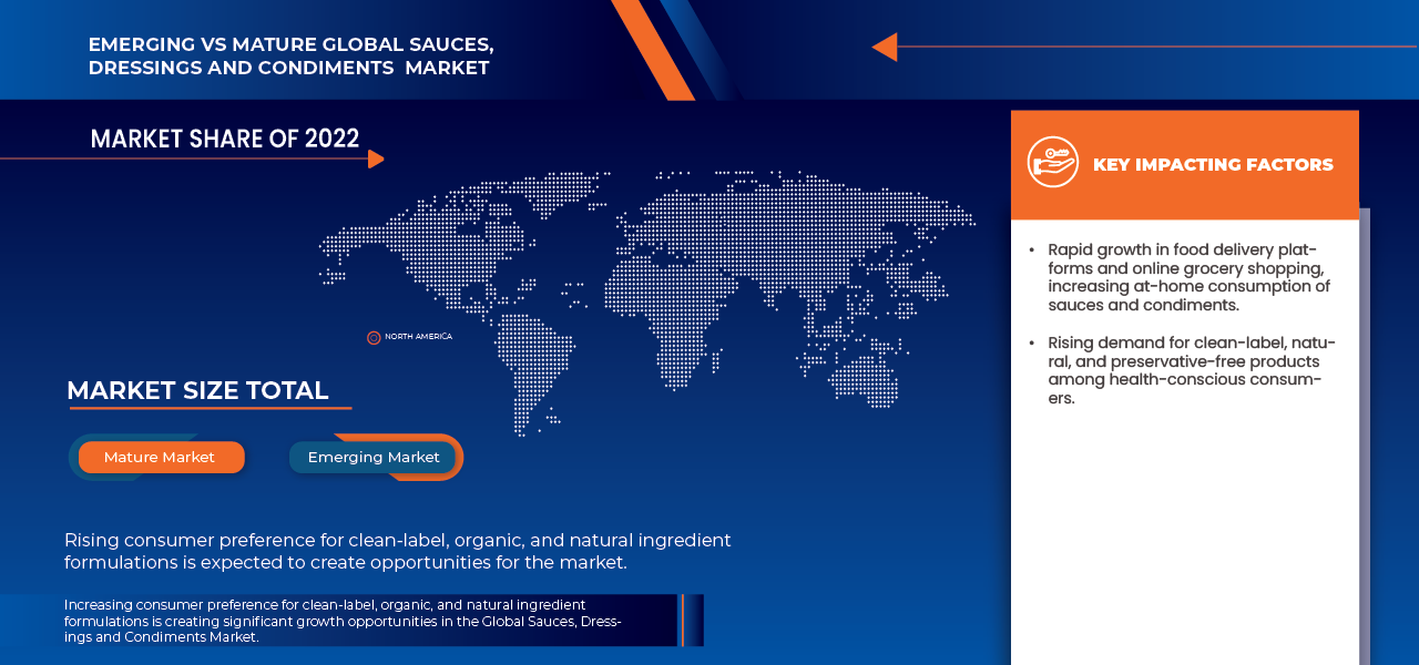 Sauces, Dressings and Condiments Market