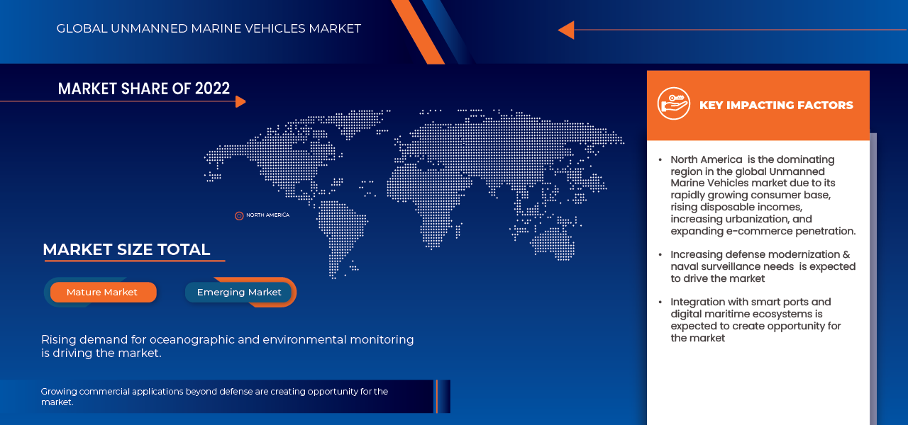 Unmanned Marine Vehicles Market