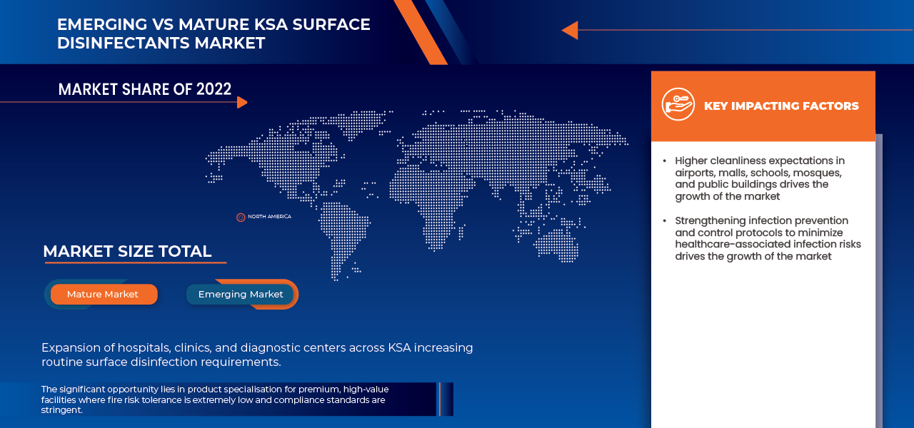 KSA Surface Disinfectant Market