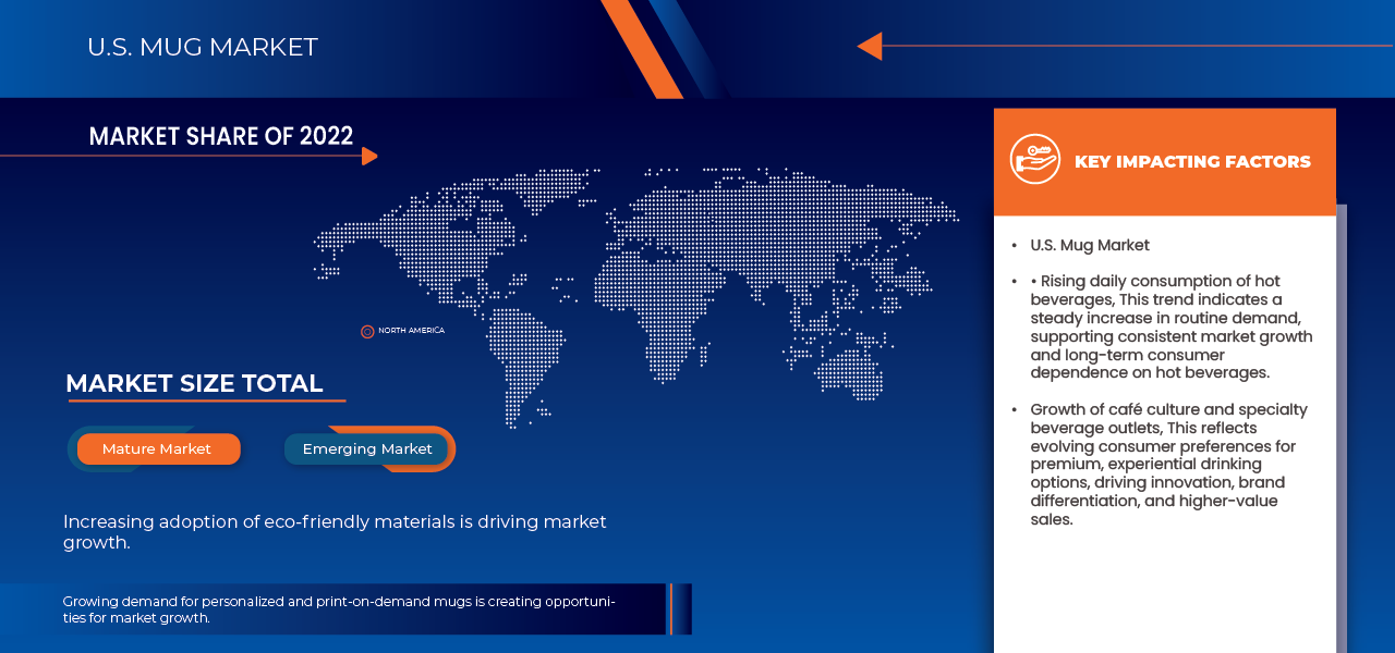U.S. Mug Market