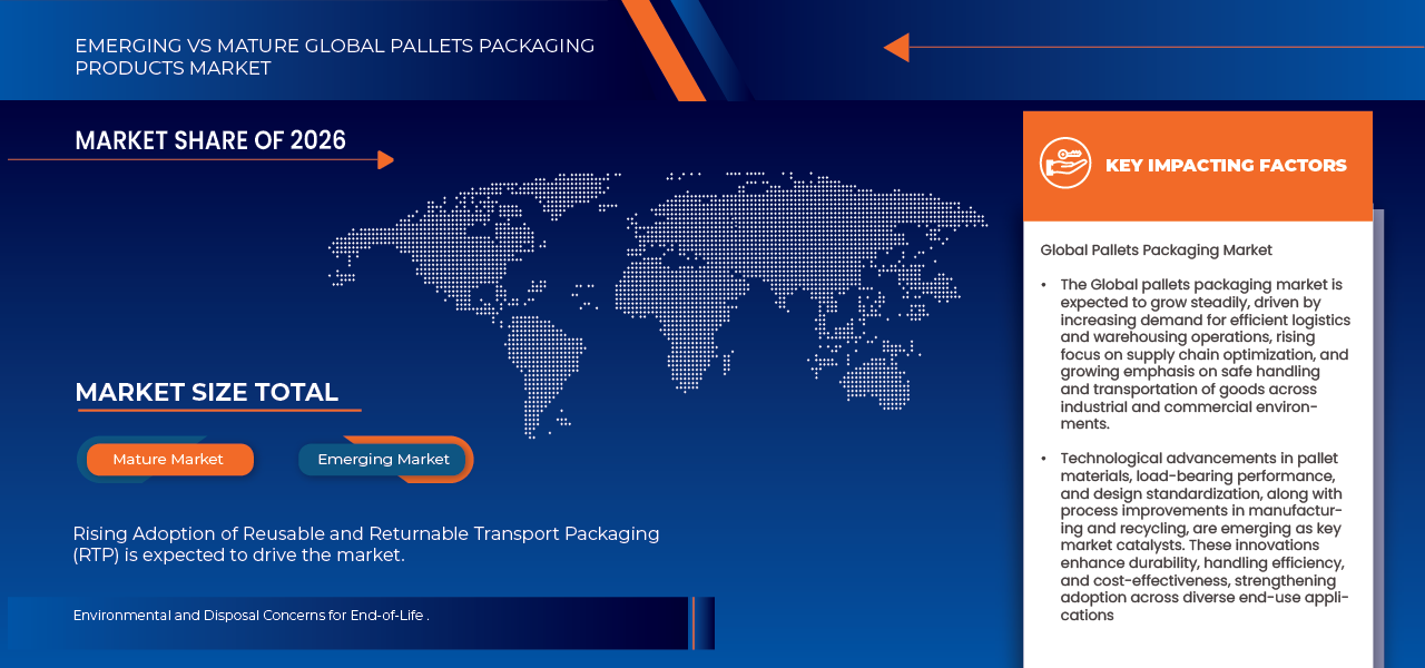 Markt für Palettenverpackungsprodukte