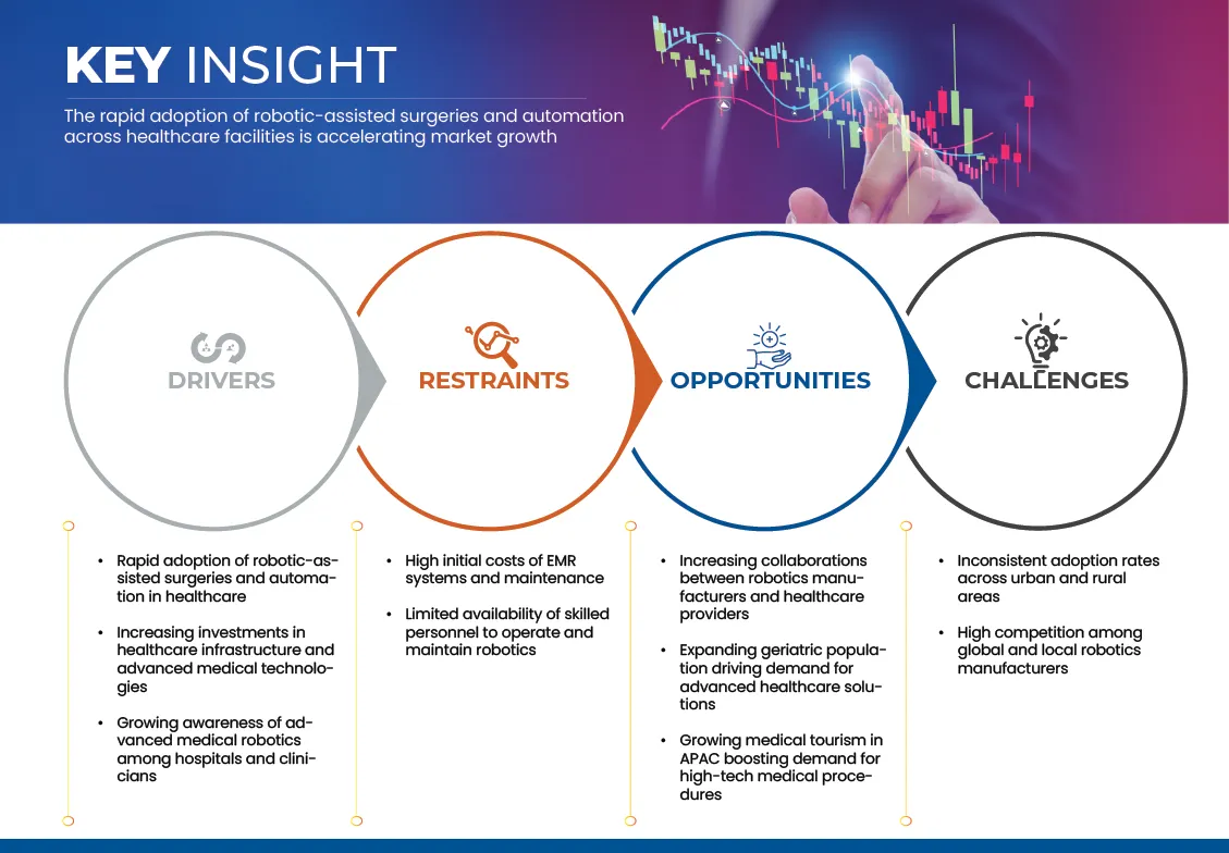 Asia-Pacific Electronic Medical Records (EMR) Market
