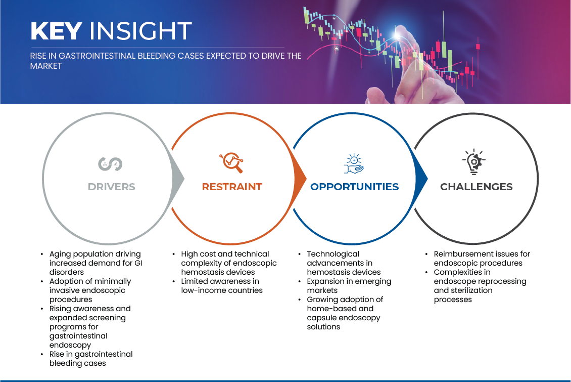 内視鏡的止血市場
