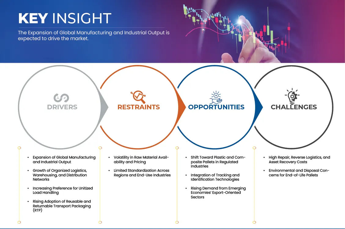 Markt für Palettenverpackungsprodukte