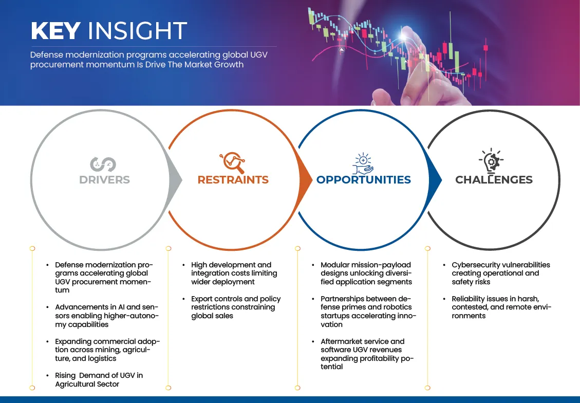 Unmanned Ground Vehicle Market