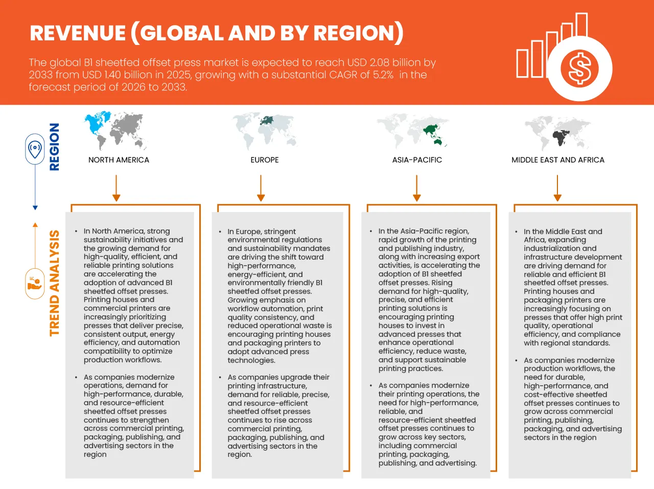 B1 Sheetfed Offset Press Market