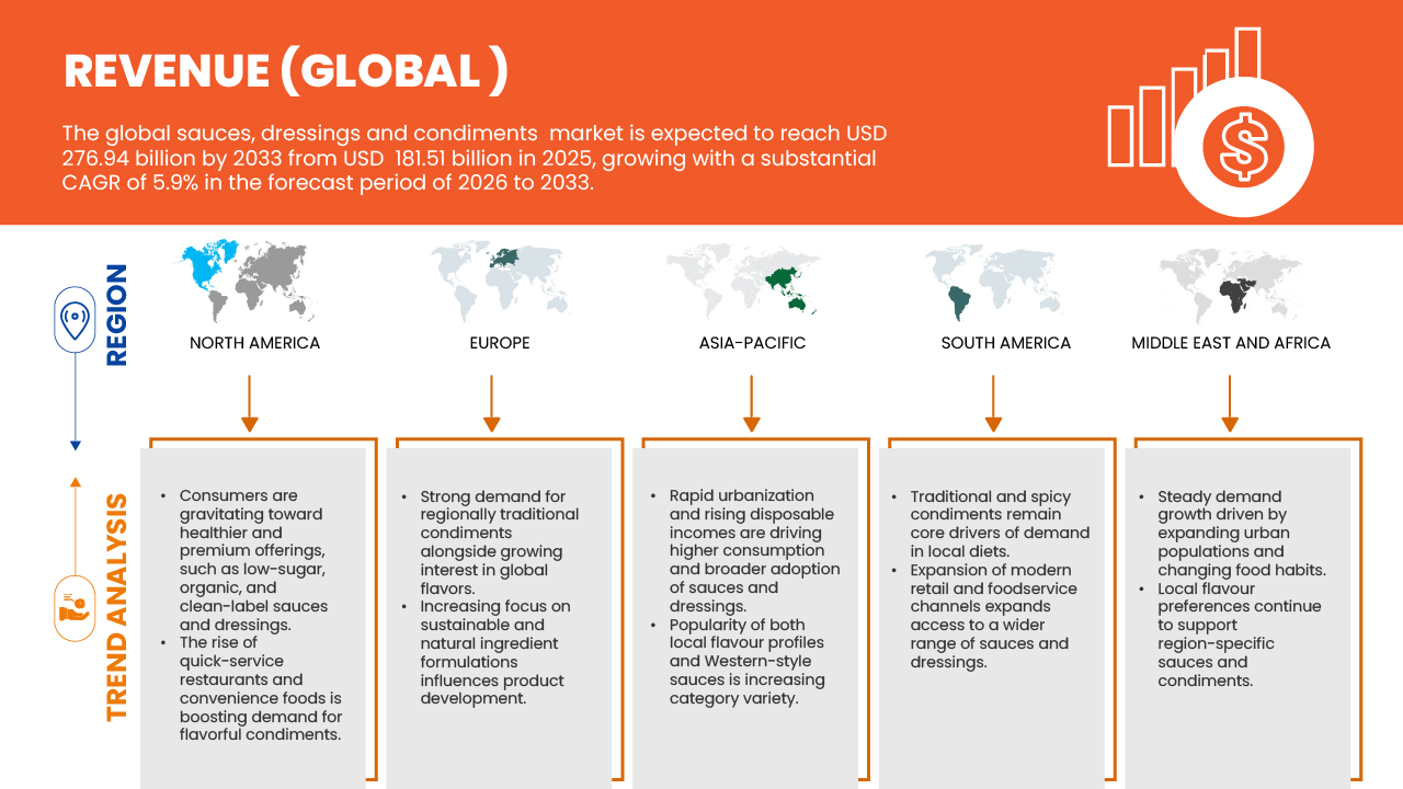 Sauces, Dressings and Condiments Market