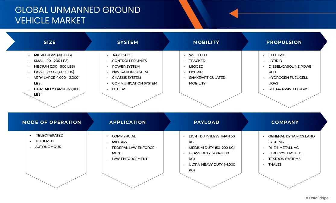 Unmanned Ground Vehicle Market
