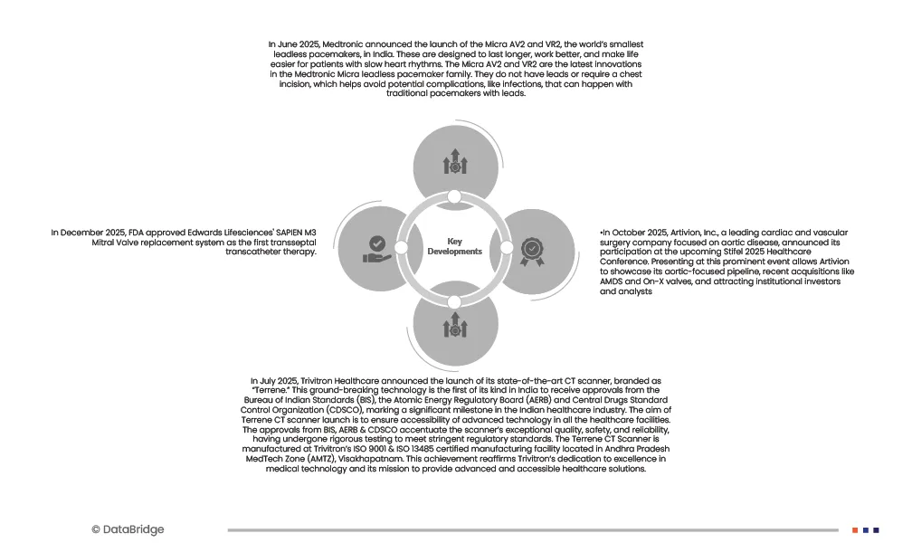 Asia-Pacific Congenital Heart Disease Market