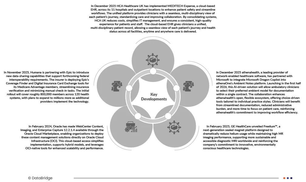 Asia-Pacific Electronic Medical Records (EMR) Market