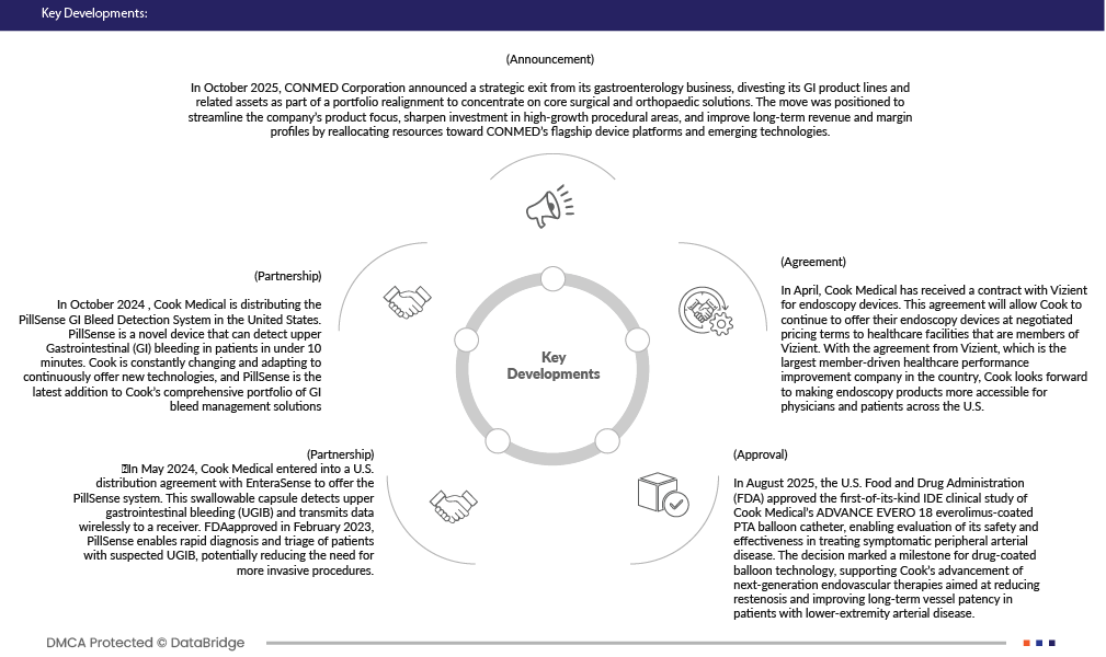 Endoscopic Hemostasis Market