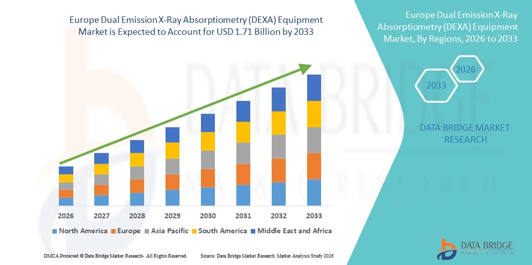 Europe Dual Emission X-Ray Absorptiometry (DEXA) Equipment Market z