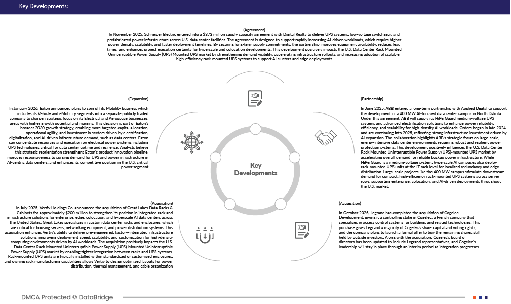 U.S. Data Center Rack Mounted Uninterruptible Power Supply (UPS) Market