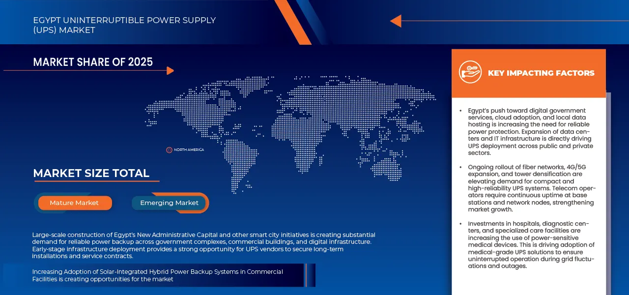 Egypt Uninterruptible Power Supply (UPS) Market