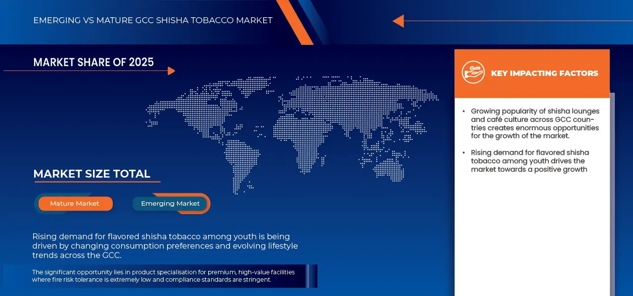  GCC Shisha Tobacco Market