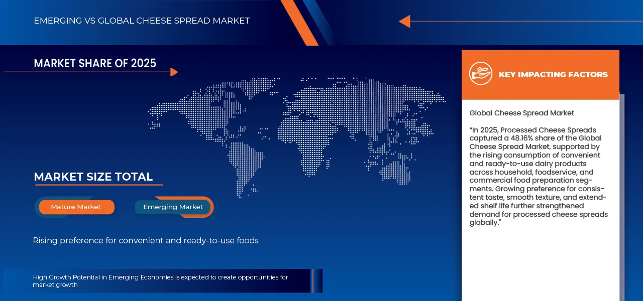 Cheese Spread Market