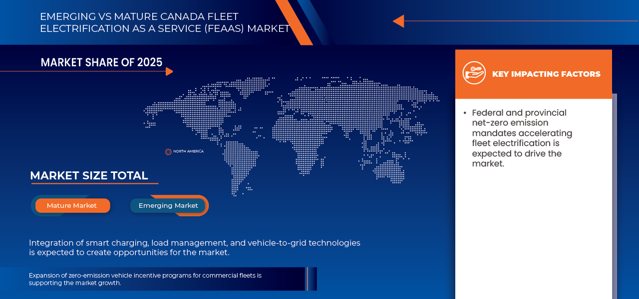 Canada Fleet Electrification as a Service (FEaaS) Market