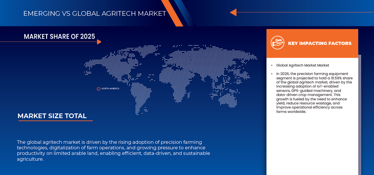 Patient Access Solutions Market