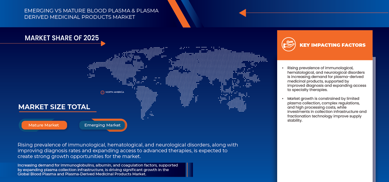 Blood Plasma and Plasma Derived Medicinal Products Market