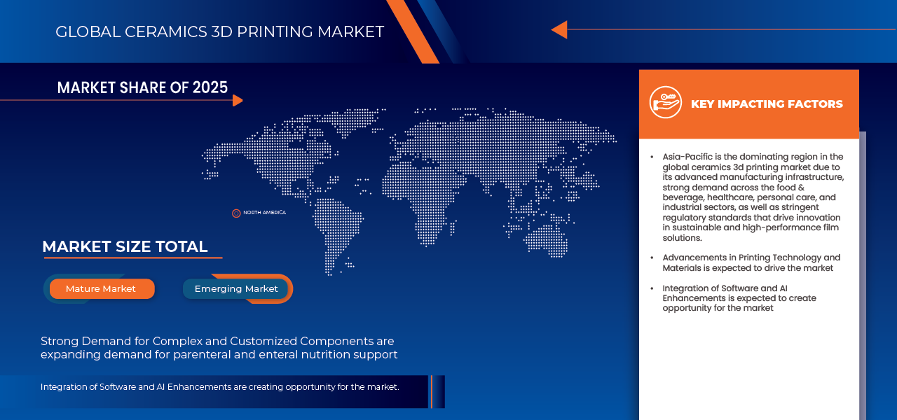 Ceramics 3D Printing Market