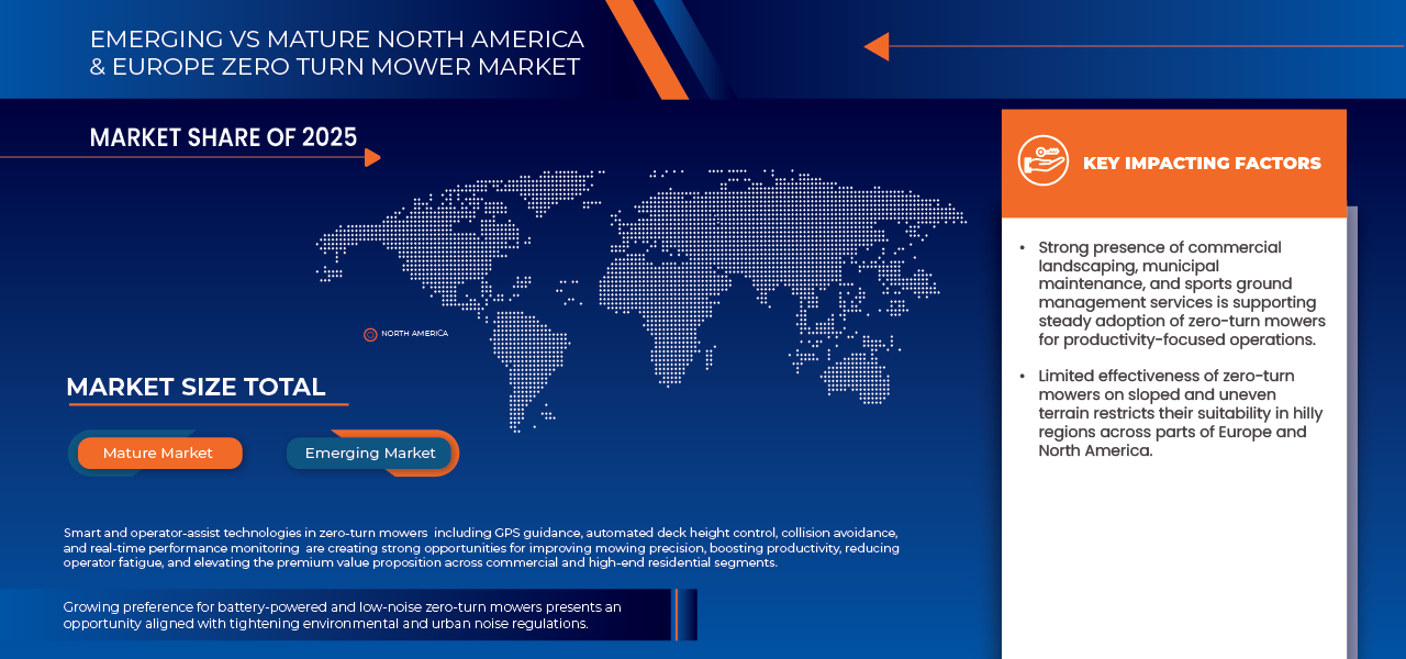 North America and Europe Zero Turn Mower Market