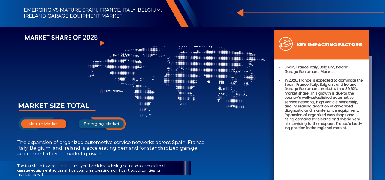 Spain France Italy Belgium Ireland Garage Equipment Market