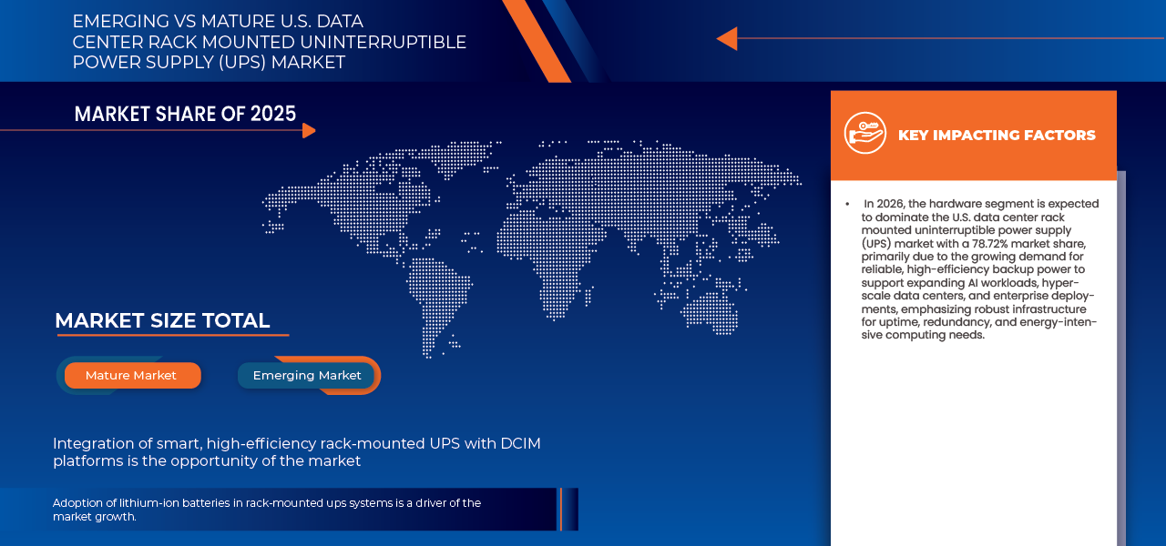 U.S. Data Center Rack Mounted Uninterruptible Power Supply (UPS) Market