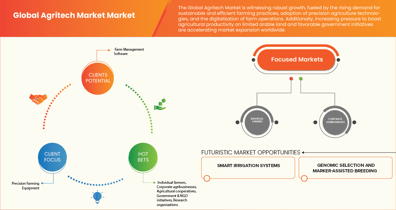 Patient Access Solutions Market