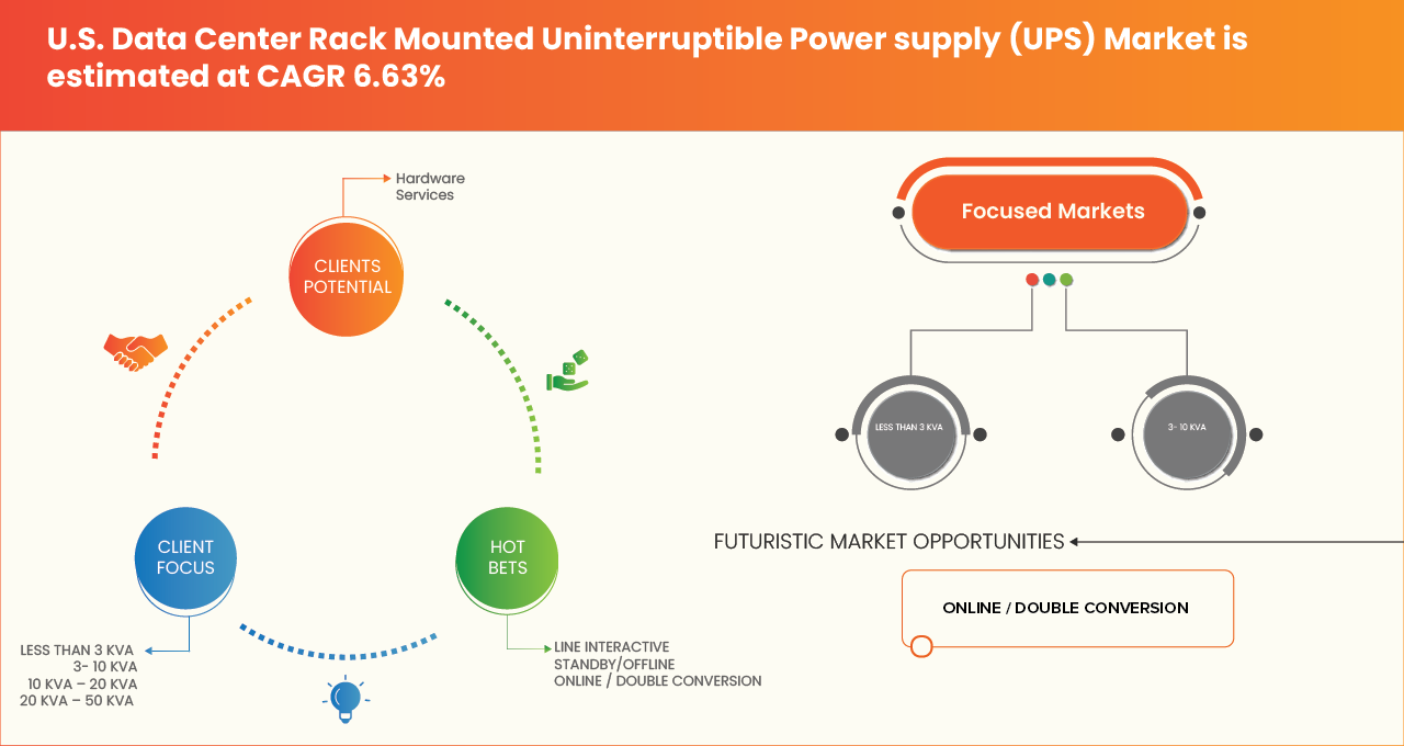 U.S. Data Center Rack Mounted Uninterruptible Power Supply (UPS) Market