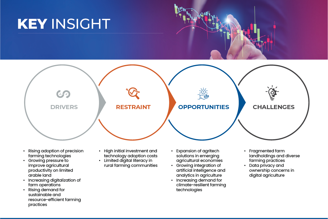 Patient Access Solutions Market