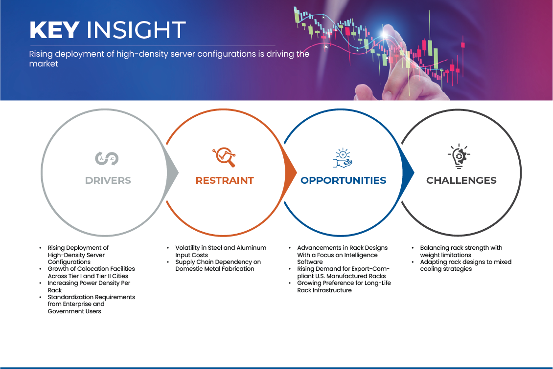 U.S. Data Center Rack Market