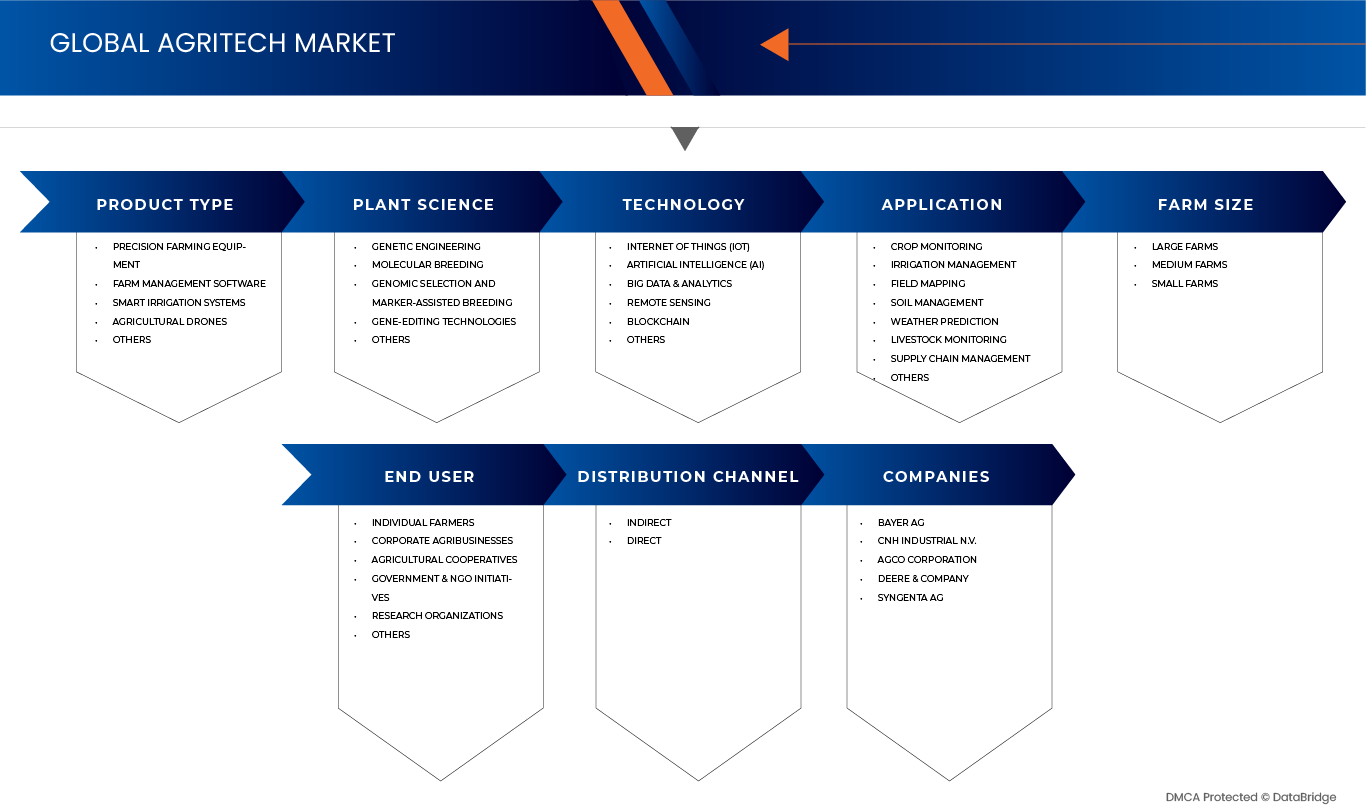 Patient Access Solutions Market