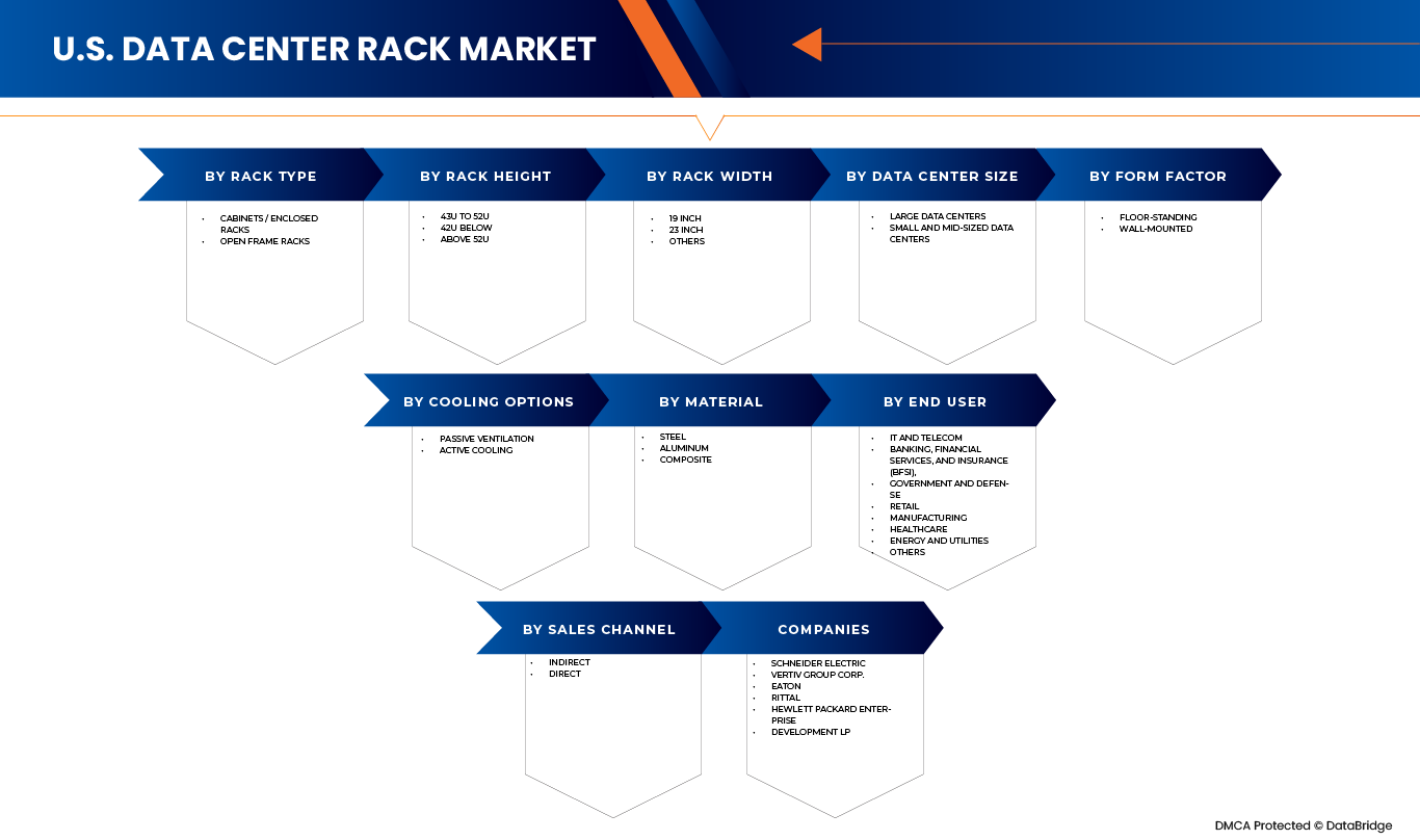 U.S. Data Center Rack Market